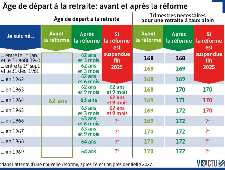 Visactu-suspension-de-la-reforme-des-retraites-ce-qui-va-changer2